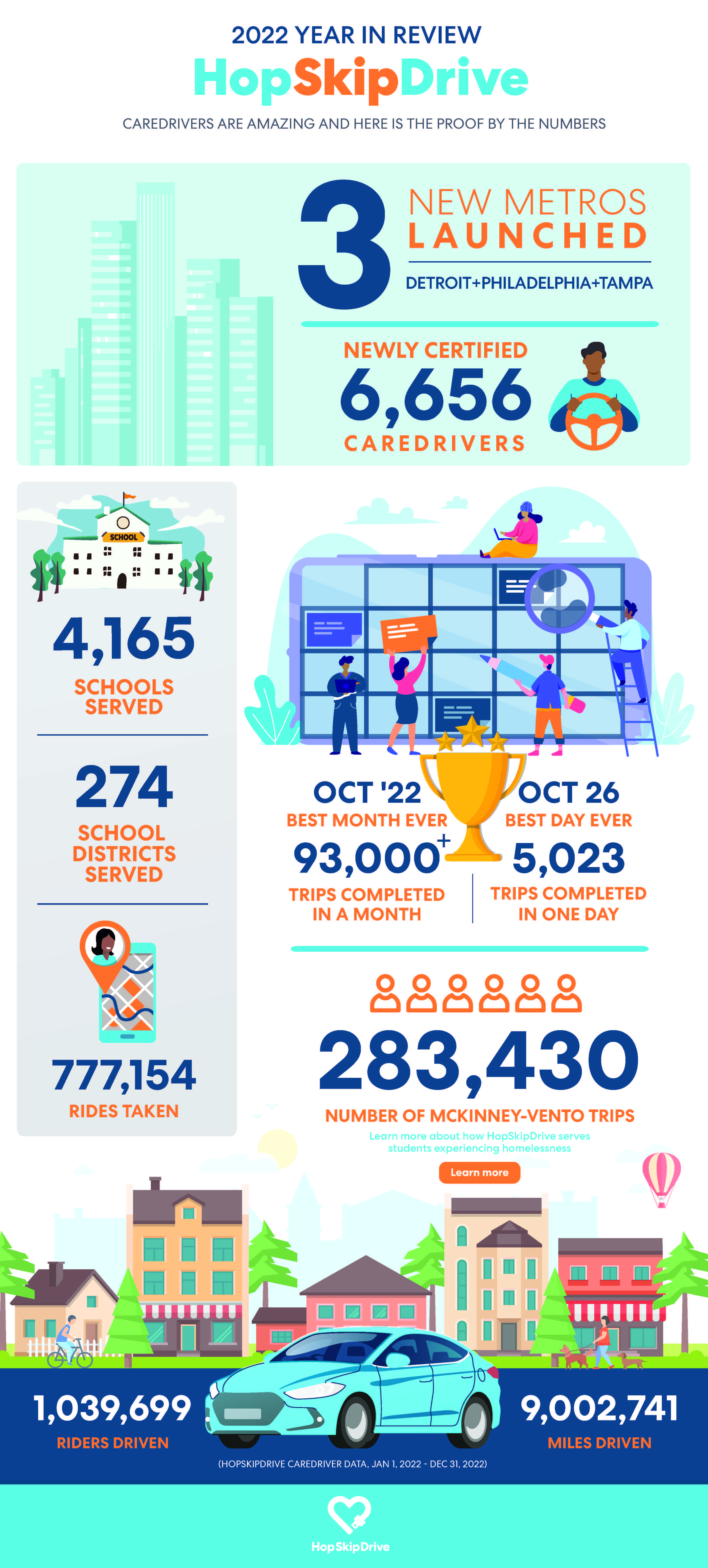 2022 Year In Review Infographic