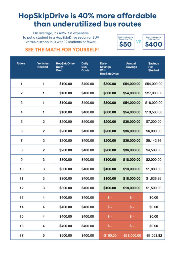 HopSkipDrive Cost Savings
