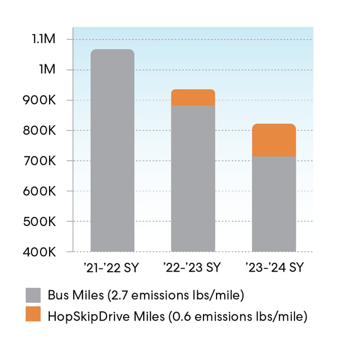Reduction in Planned Miles-rev1