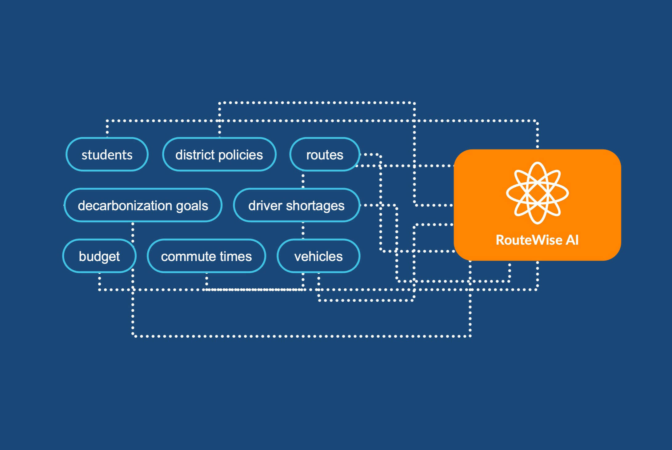 RouteWise_AI_banner