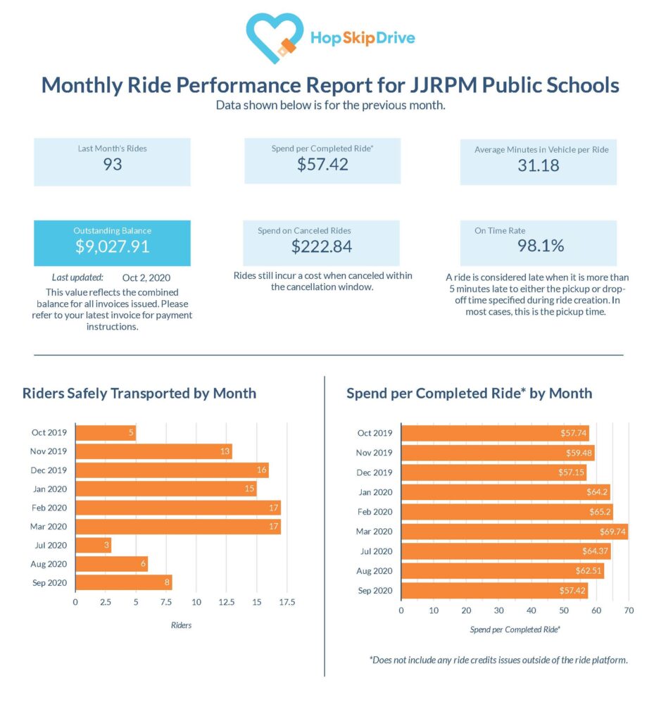 Performance Report