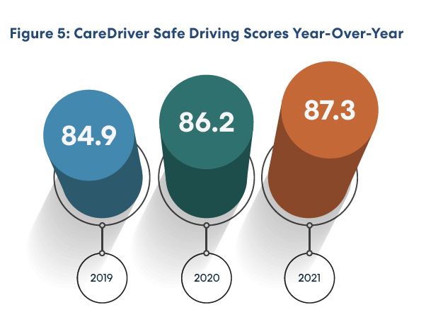 HopSkipDrive 2021 Safety Report CareDriver driving scores