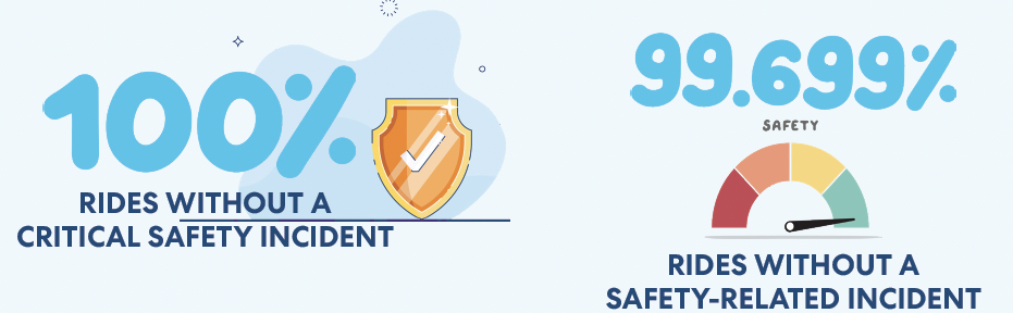 HopSkipDrive 2021 Safety Report no critical incidents