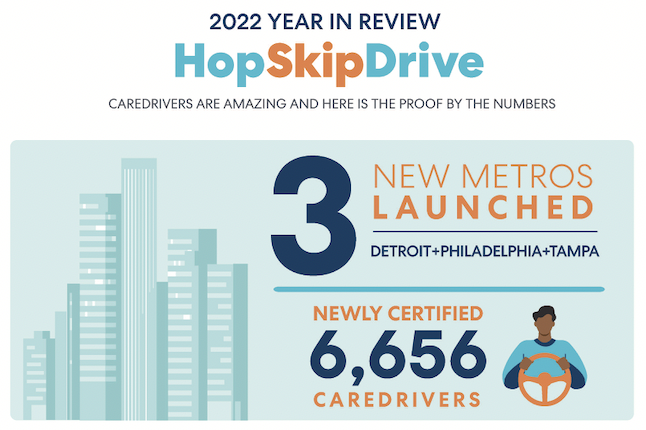 CareDrivers in 2022: A year in review
