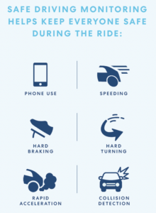 HopSkipDrive safety processes safe driving monitoring